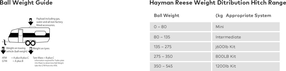 all weight guide