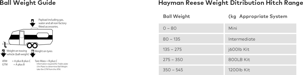 Ball weight guide